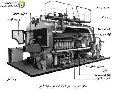 دیگ آب گرم | 30درصد تخفیف قیمت خرید|فروش دیگ بخار دیگ آب گرم | 30درصد تخفیف قیمت خرید|فروش دیگ بخار