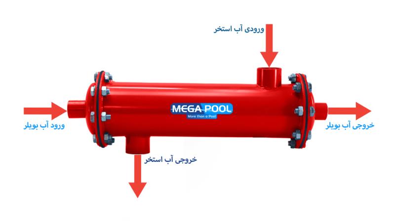 طریقه نصب مبدل حرارتی استخر | 20درصد تخفیف قیمت خرید|فروش دیگ بخار