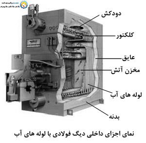 دیگ آب گرم | 30درصد تخفیف قیمت خرید|فروش دیگ بخار دیگ آب گرم | 30درصد تخفیف قیمت خرید|فروش دیگ بخار