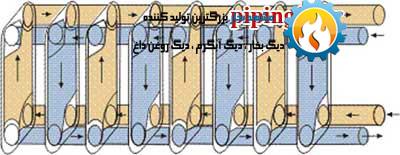 مبدل حرارتی موتورخانه | 30 درصد تخفیف قیمت خرید|فروش مبدل حرارتی مبدل حرارتی موتورخانه | 30 درصد تخفیف قیمت خرید|فروش مبدل حرارتی