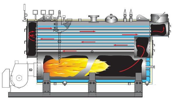 بویلر بخار | 20درصدتخفیف قیمت خرید 100درصد تضمین کیفیت قطعات